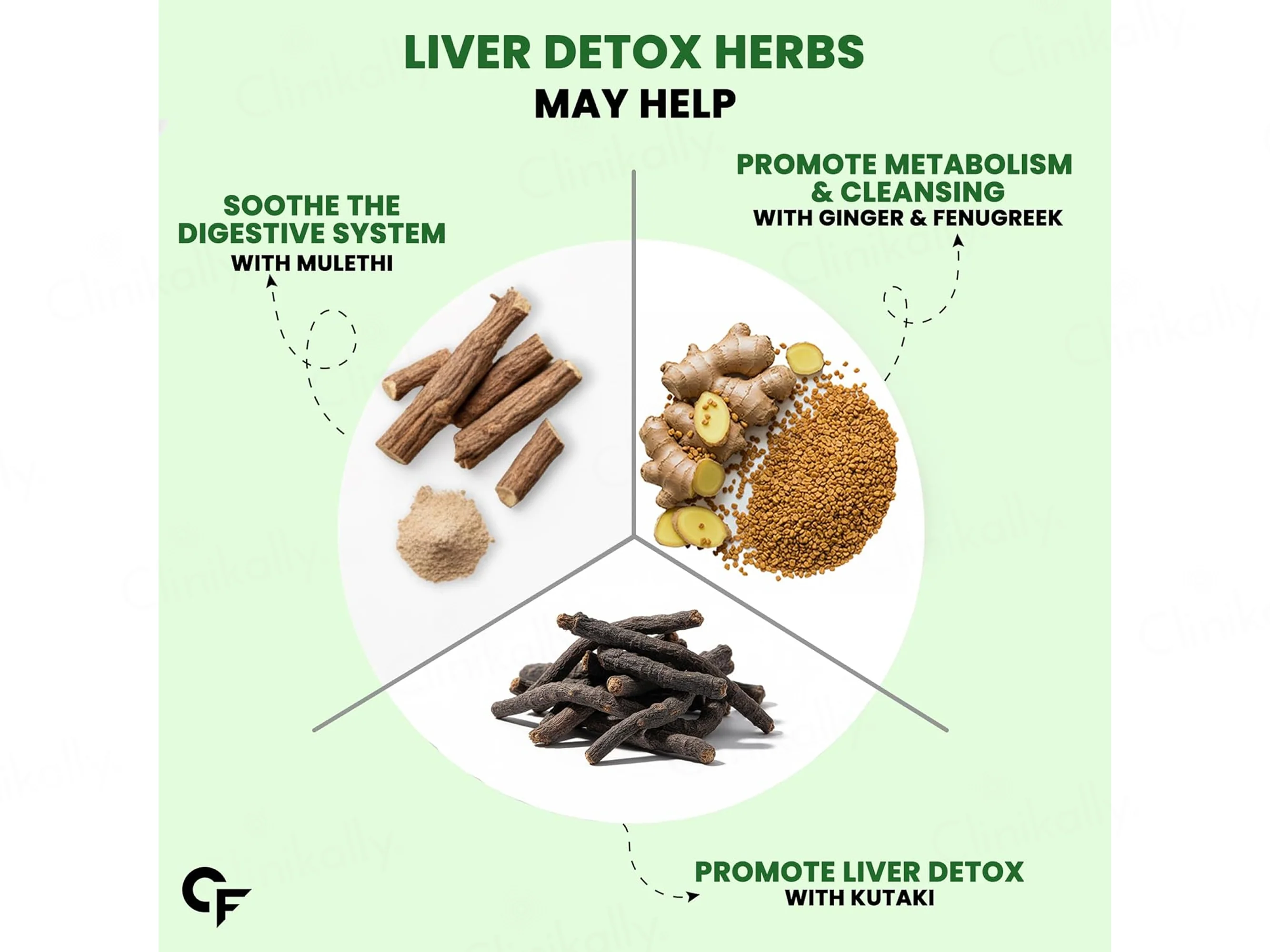 Carbamide Forte Liver Detox Effervescent Tablet - Green Mango Flavour - Image 8