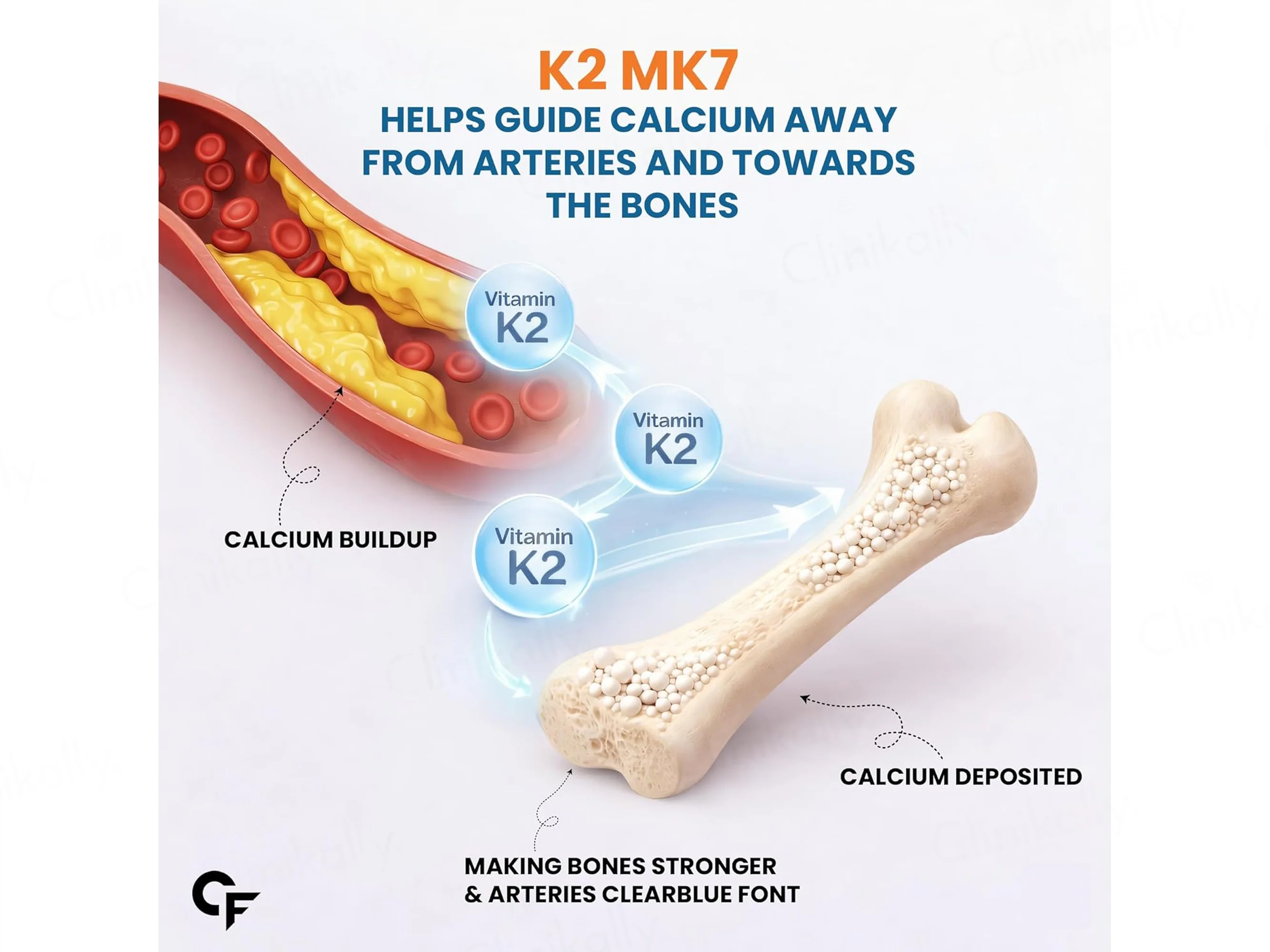 Carbamide Forte Vitamin D3 + Vitamin K2 MK7 Tablet - Image 3