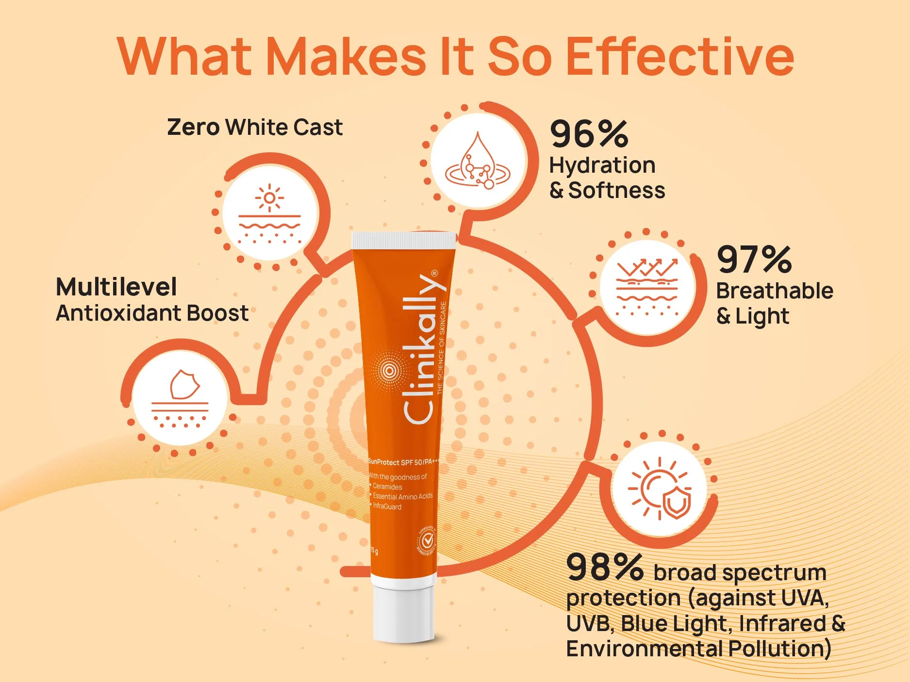 Clinikally SunProtect Sunscreen SPF 50/PA+++ Mini Pack - Limited Edition - Image 4