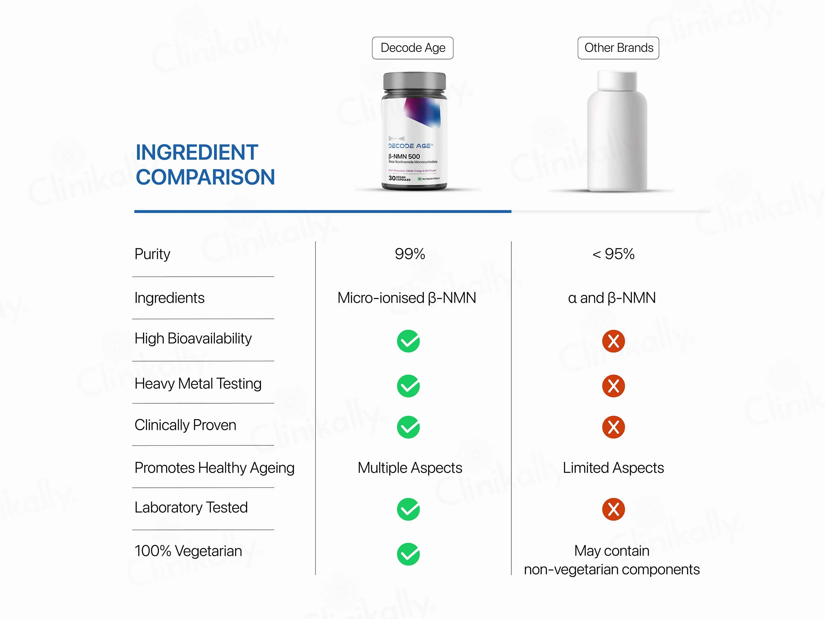 Decode Age Beta NMN 500 Vegan Capsule - Image 6
