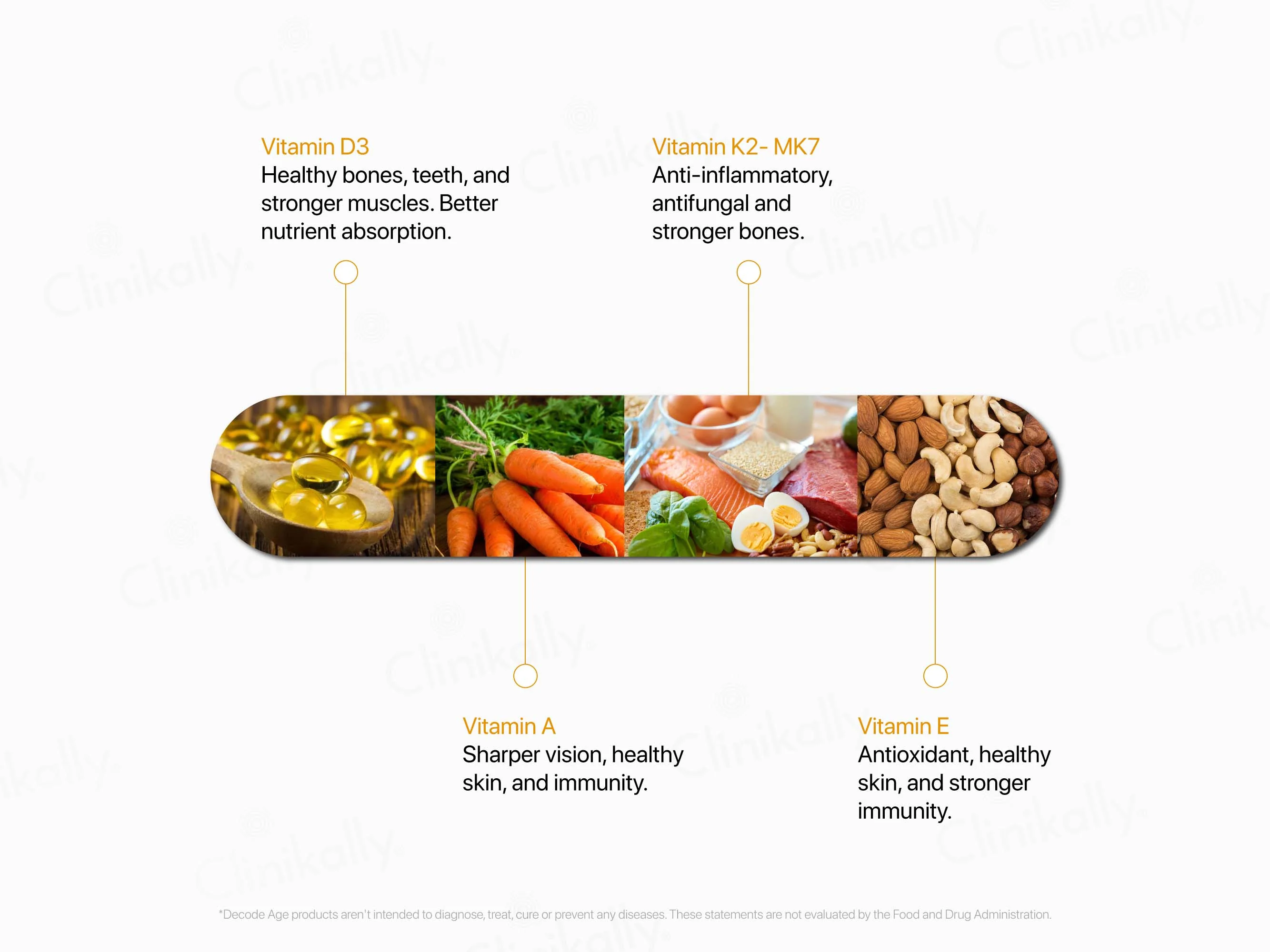 Decode Age DAKE Multivitamin Vegan Capsule - Image 6