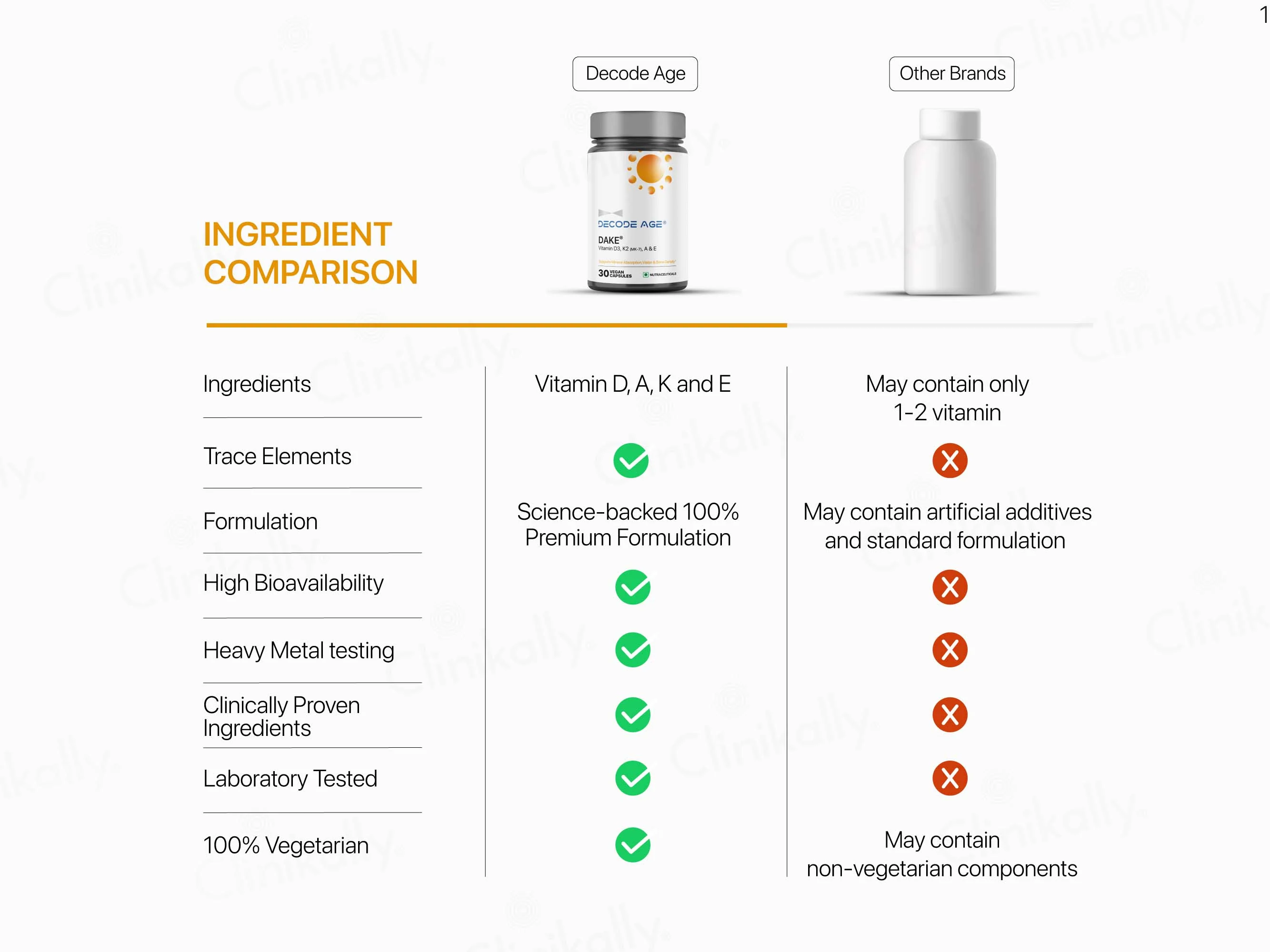 Decode Age DAKE Multivitamin Vegan Capsule - Image 7