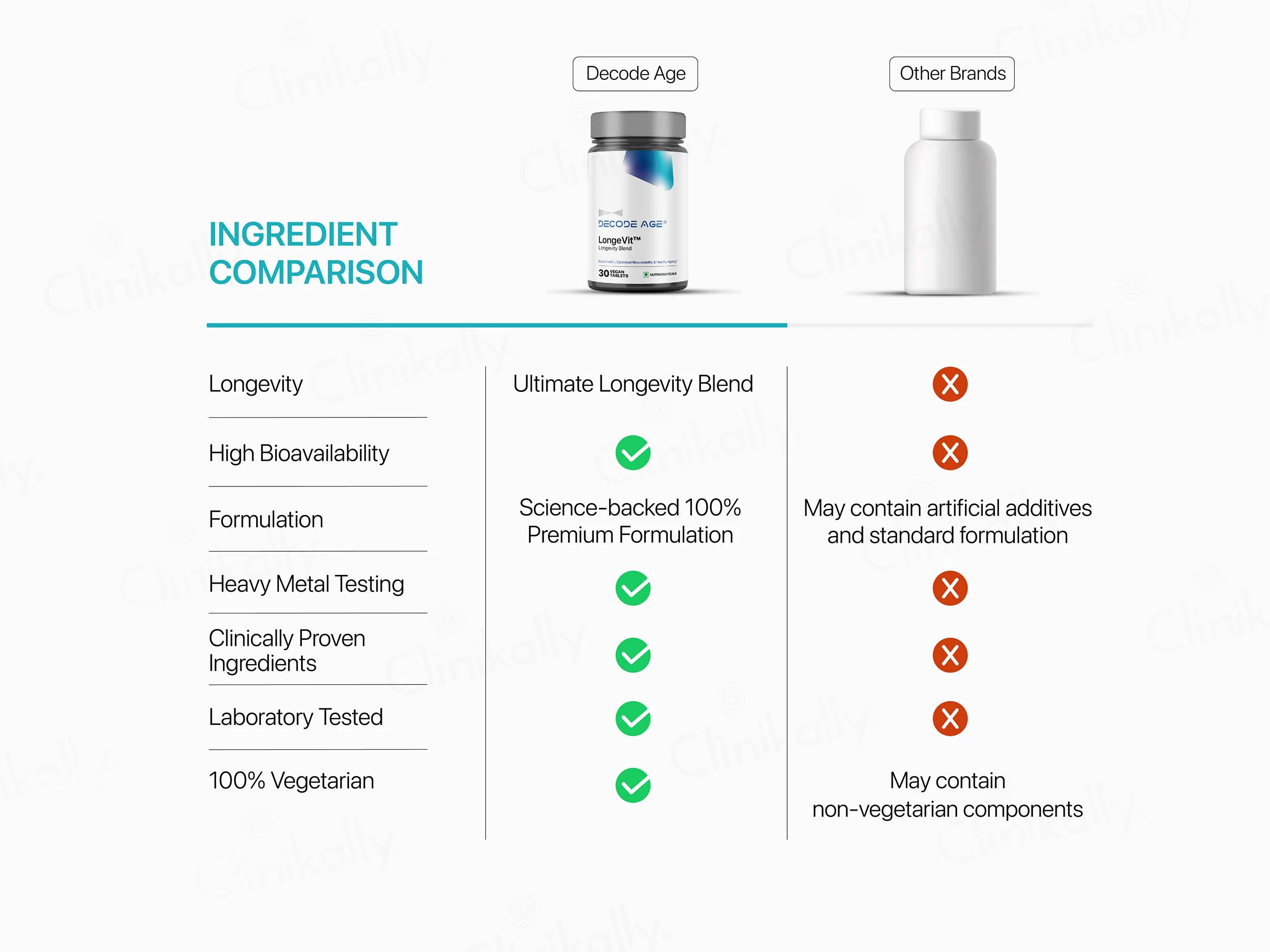 Decode Age LongeVit Vegan Tablet - Image 7