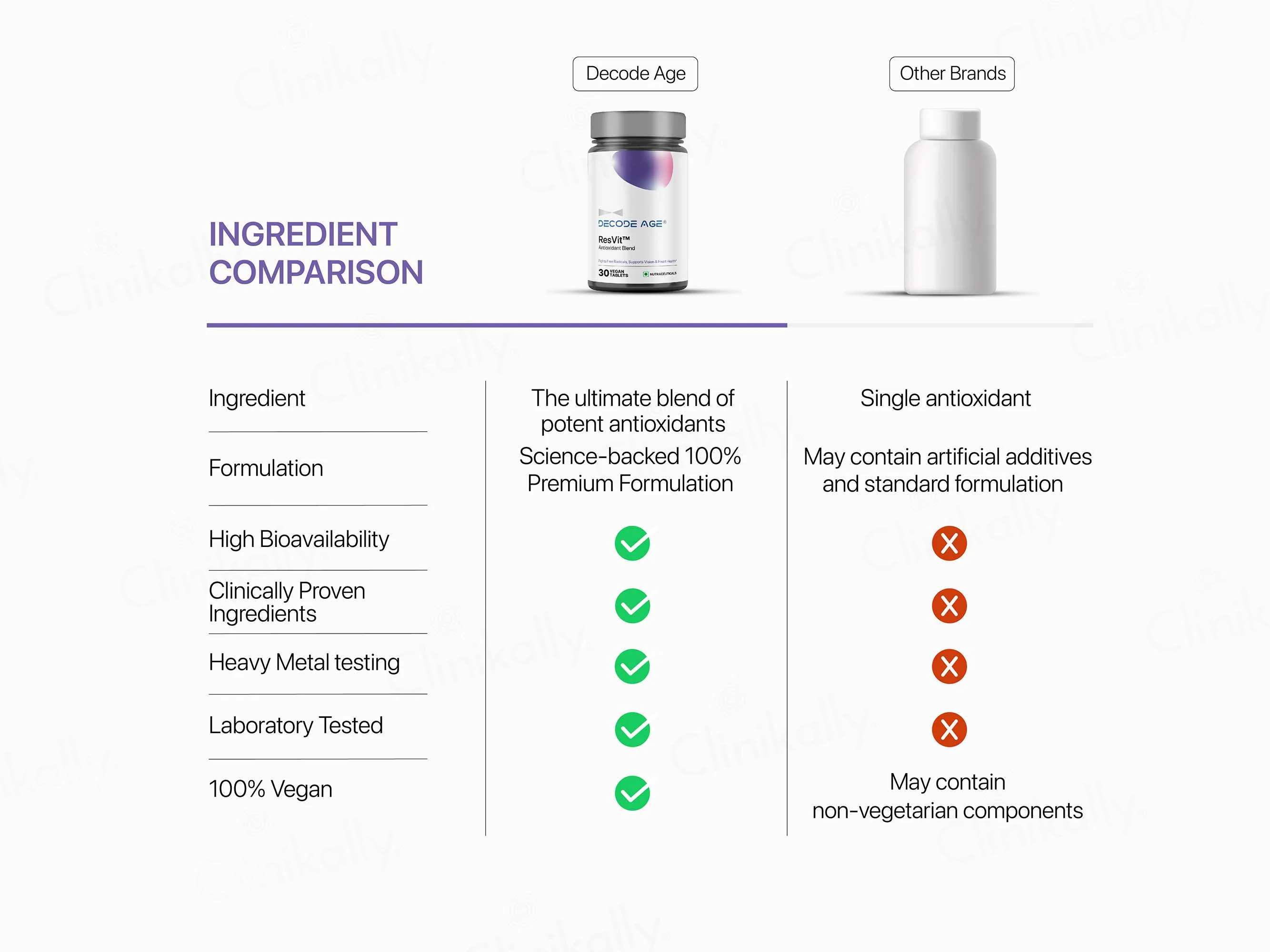 Decode Age ResVit Antioxidant Vegan Tablet - Image 7