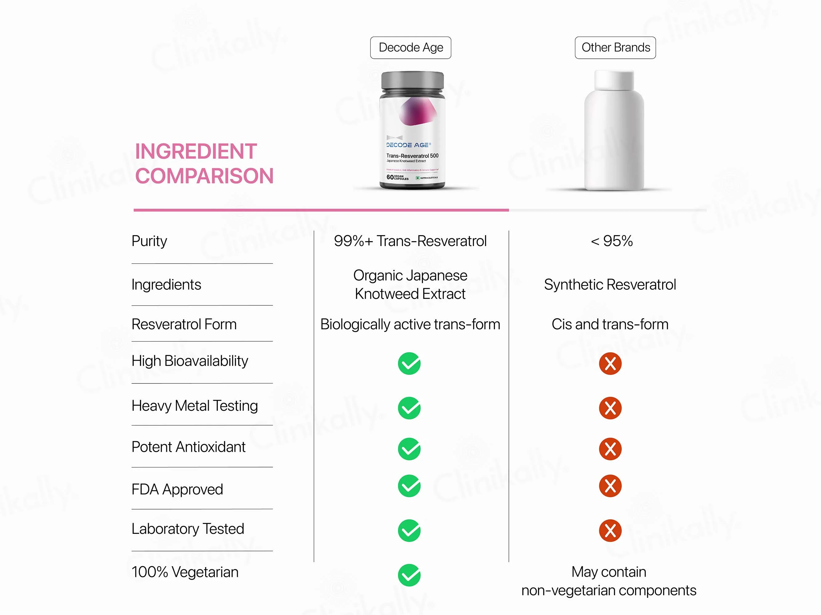 Decode Age Trans-Resveratrol 250 Vegan Capsule - Image 6