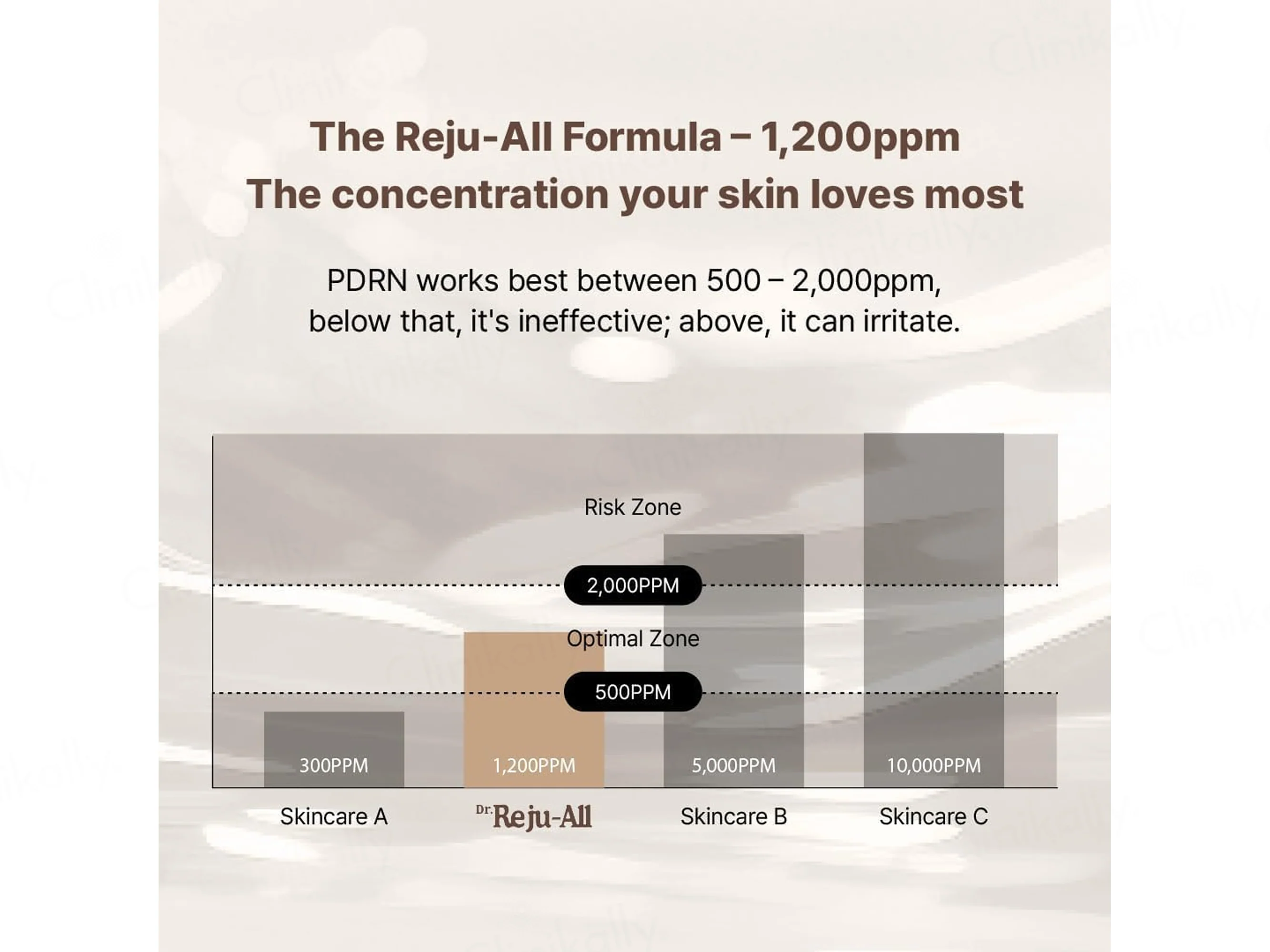 Dr. Reju-All PD3 Advanced PDRN Rejuvenating Cream - Image 8