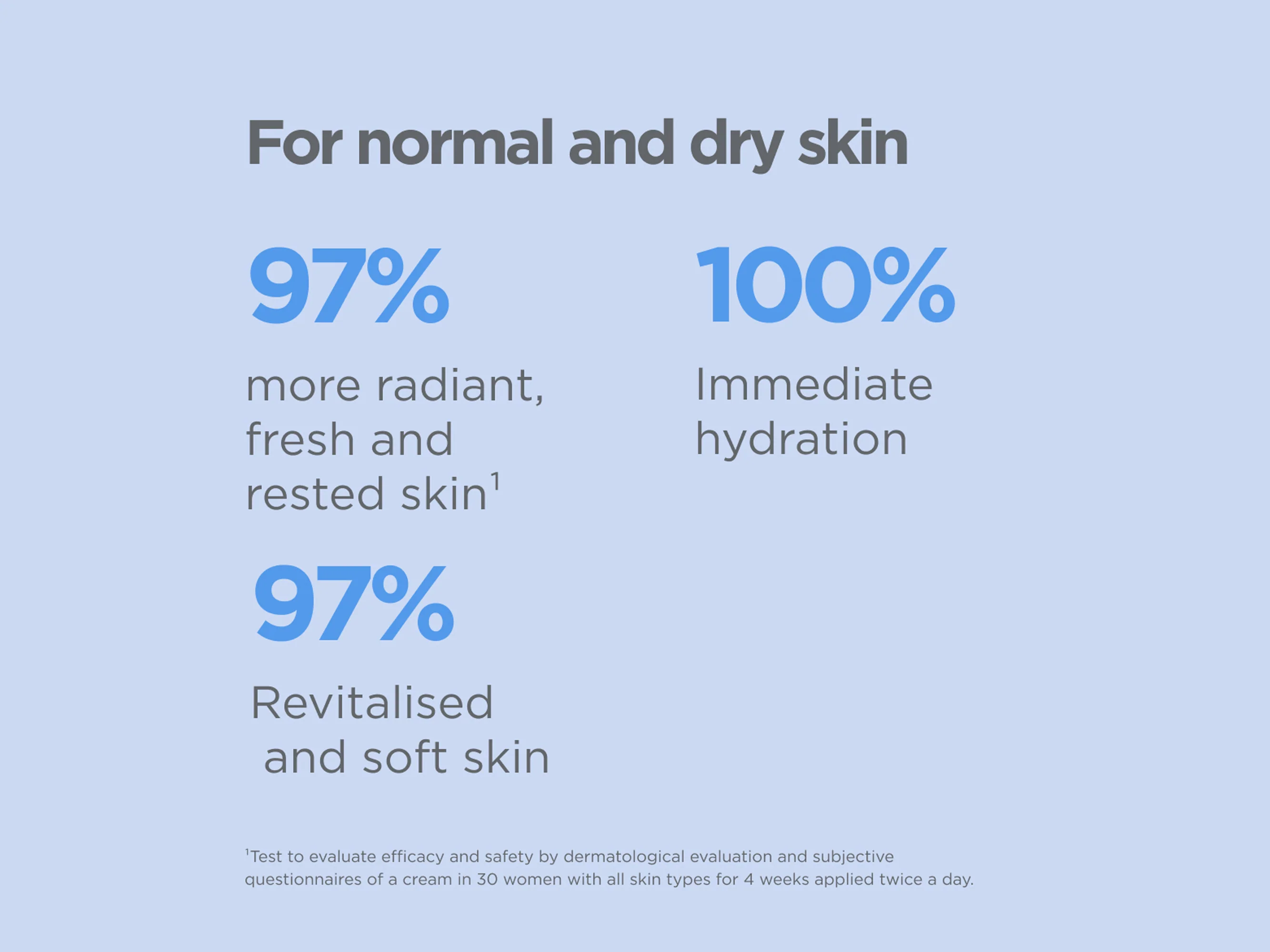 ISDIN Hyaluronic Moisture Cream For Normal To Dry Skin - Image 6