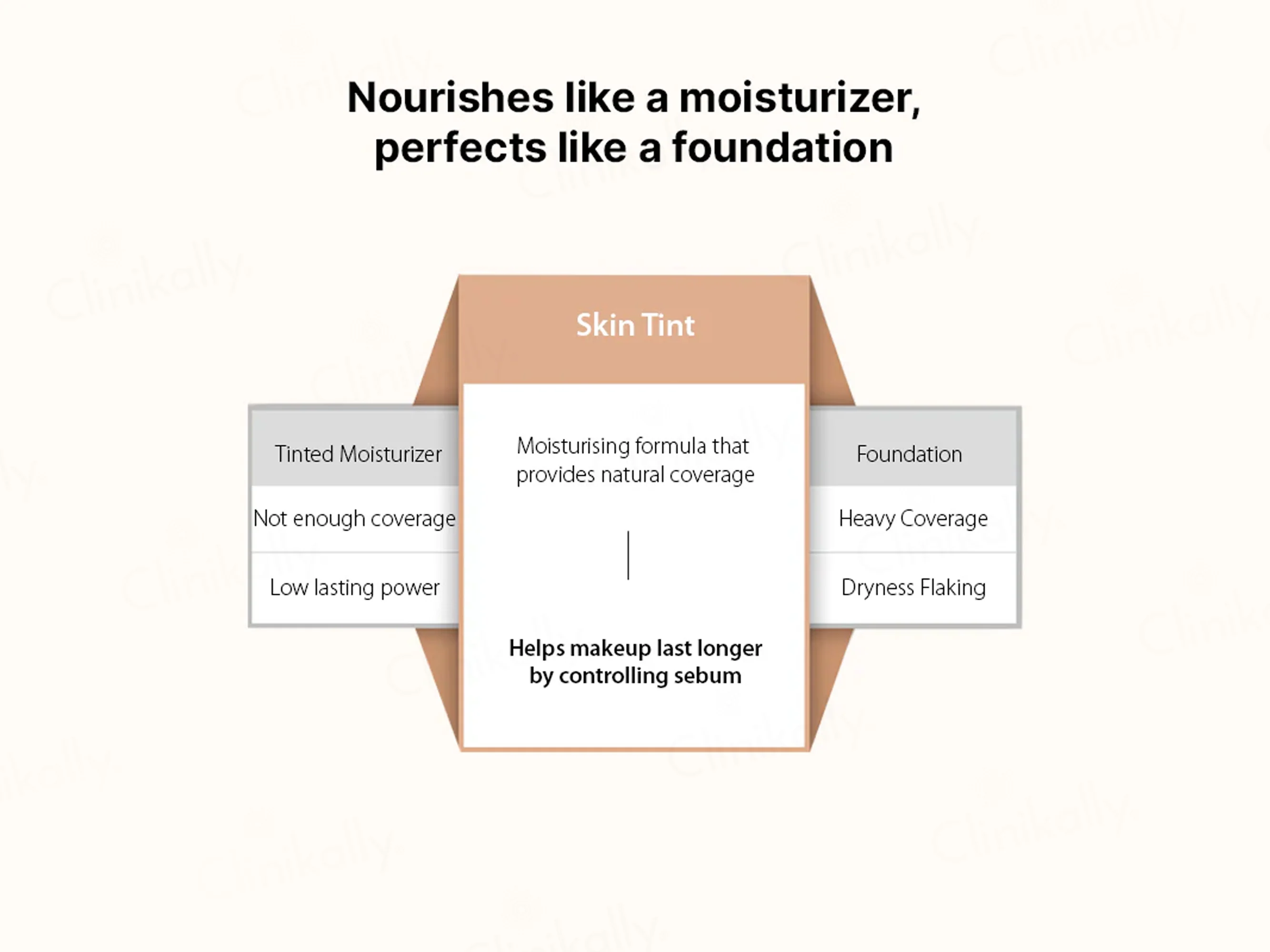 Thank You Farmer Be Beautiful Skin Tint Dewy Glow Moisturiser Sunscreen SPF 50 PA++++ (Honey) - Image 6