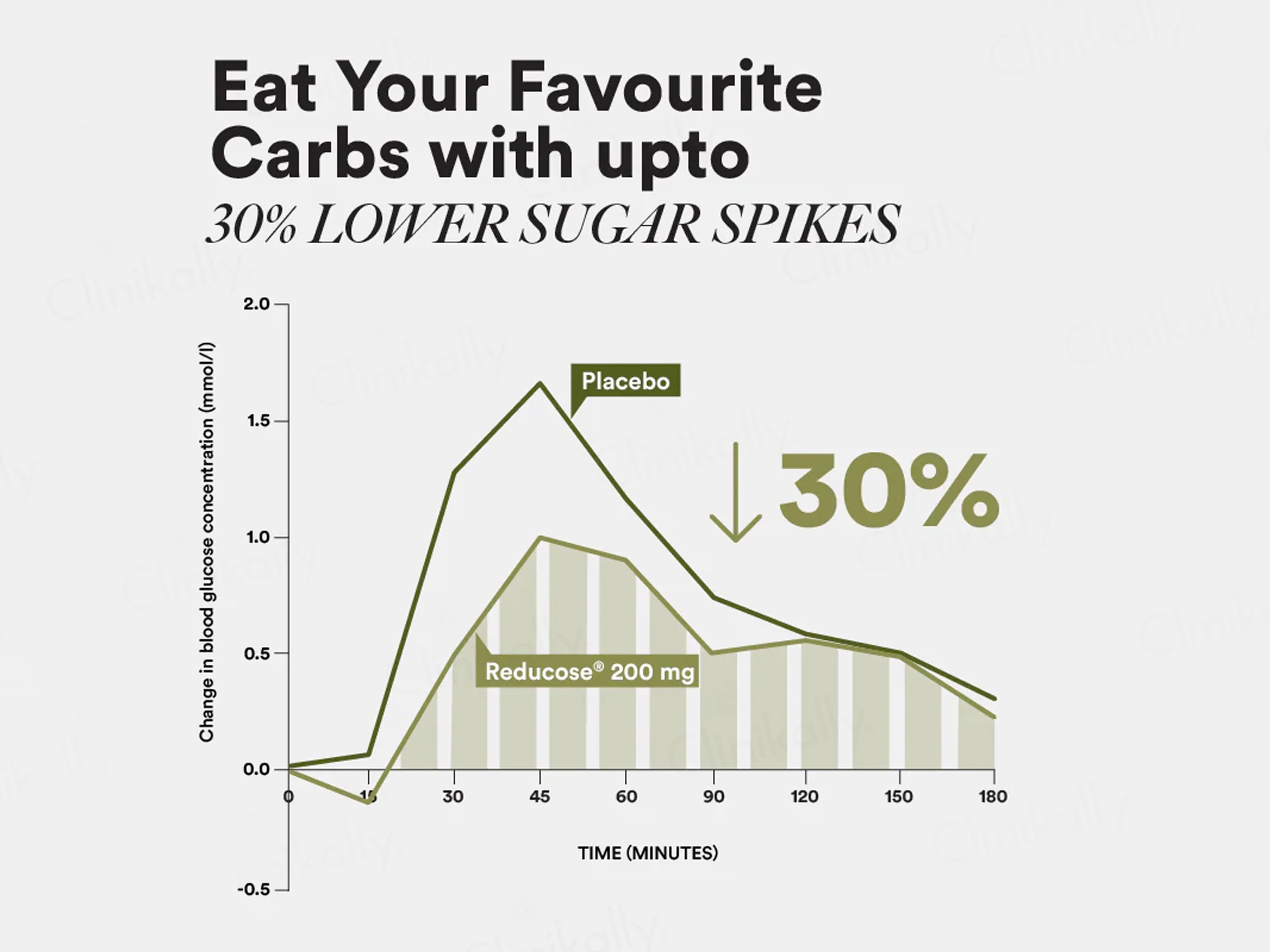 Wellbeing Nutrition Slow Diabetes Care Capsule - Image 5