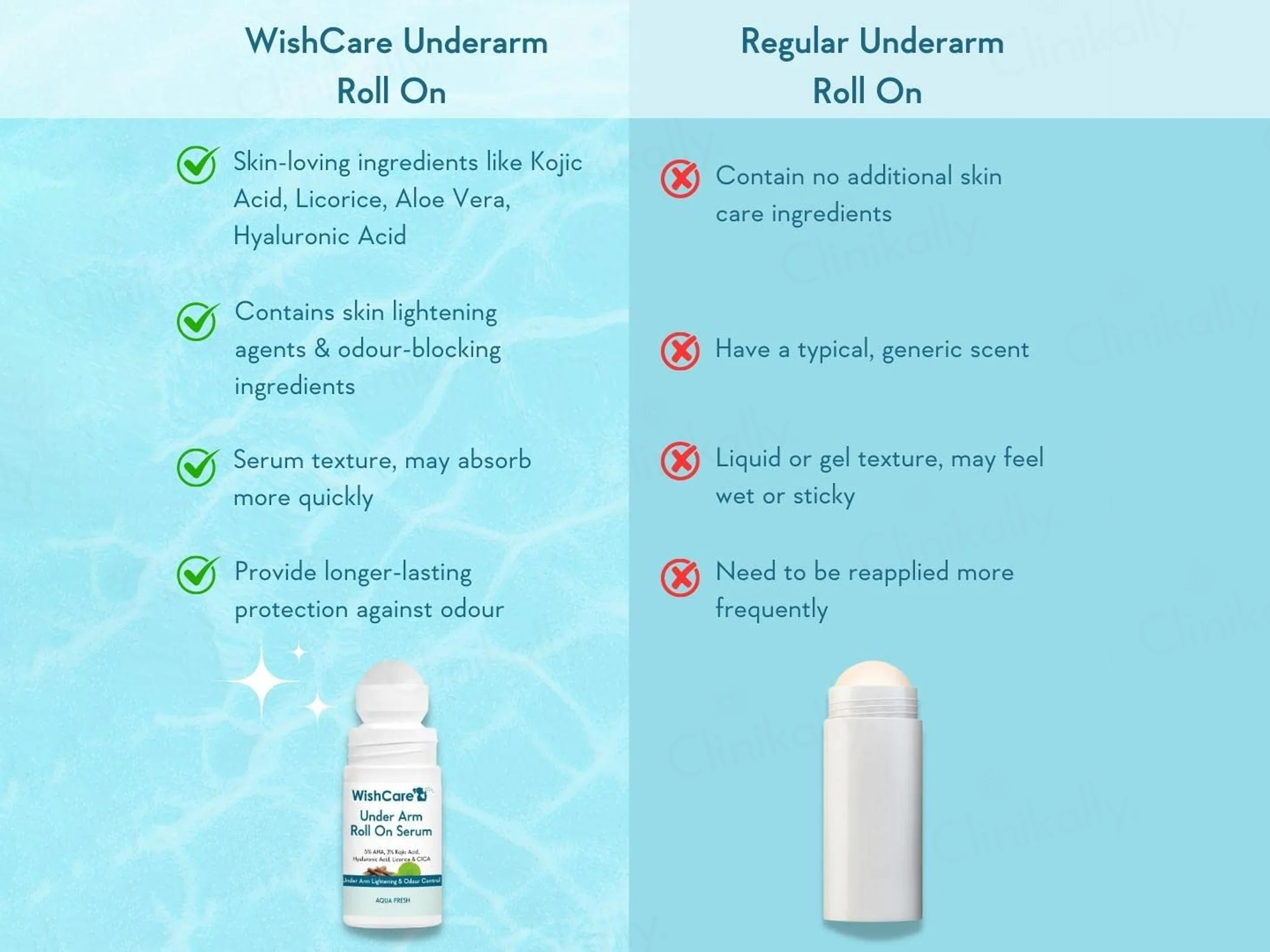 WishCare Aqua Fresh Under Arm Lightening & Odour Control Roll-On Serum - Image 5