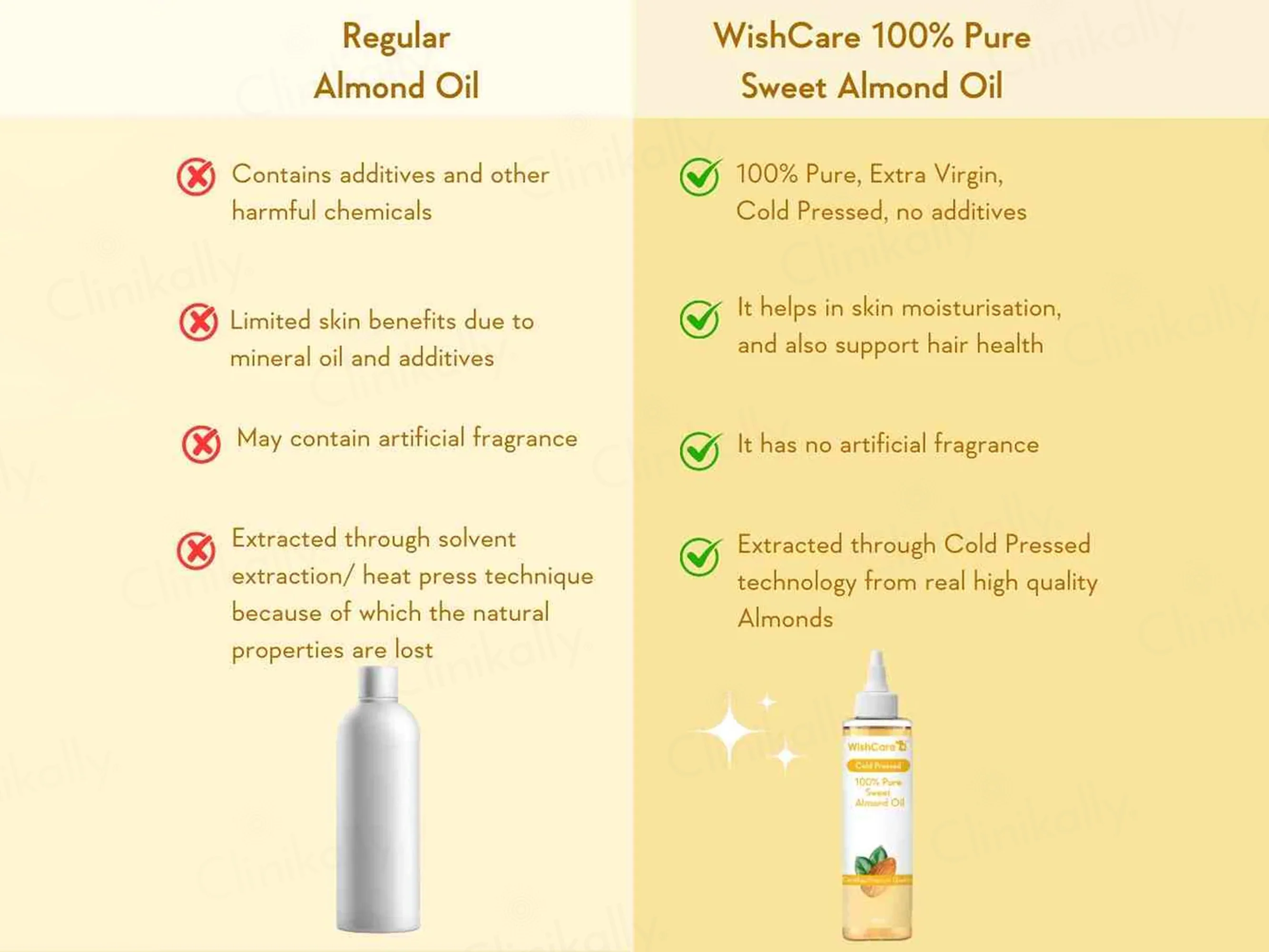 WishCare Cold Pressed 100% Pure Sweet Almond Oil - Image 5