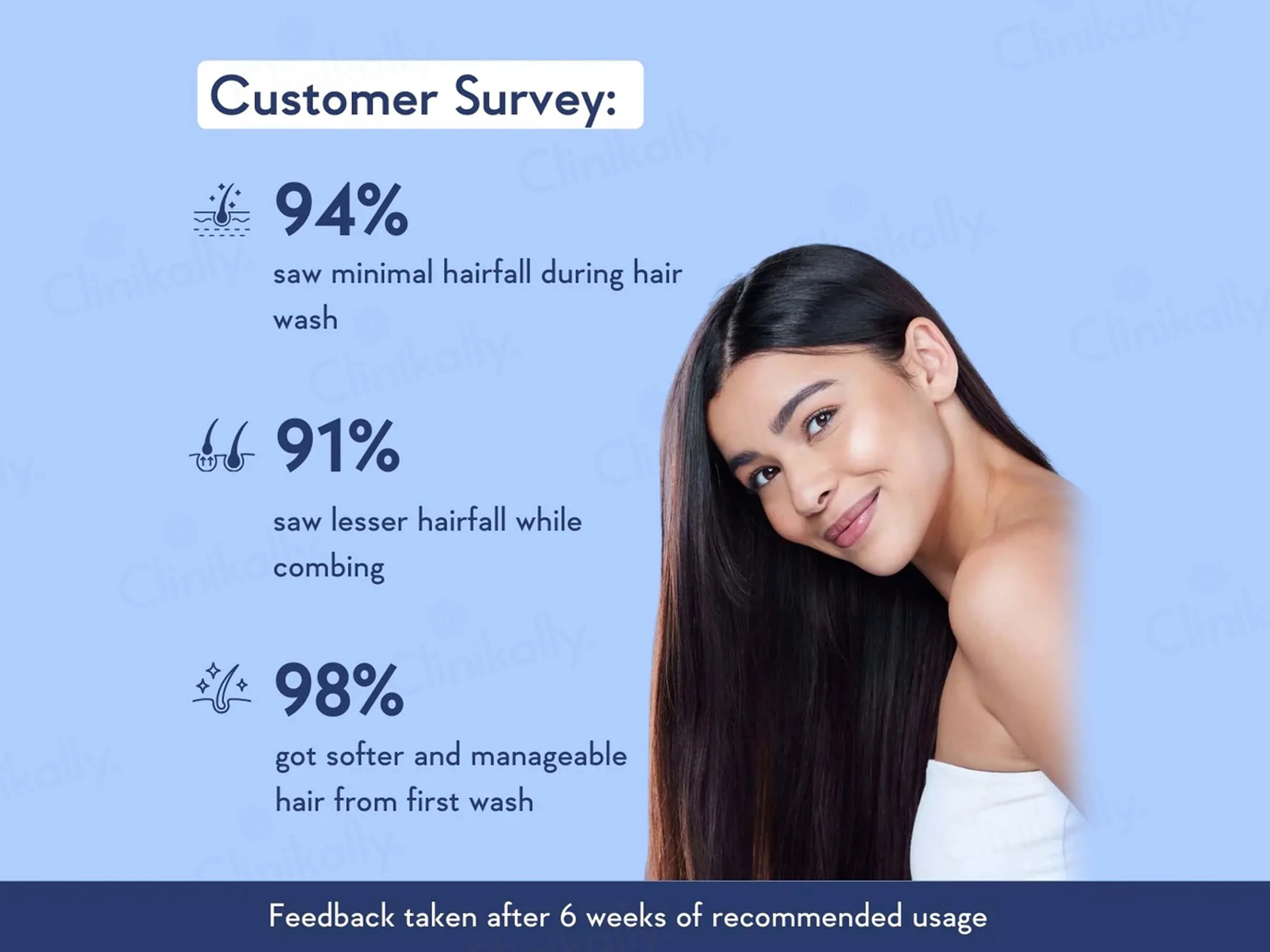 WishCare Multi-Peptide Anti Hairfall Conditioner - Image 4