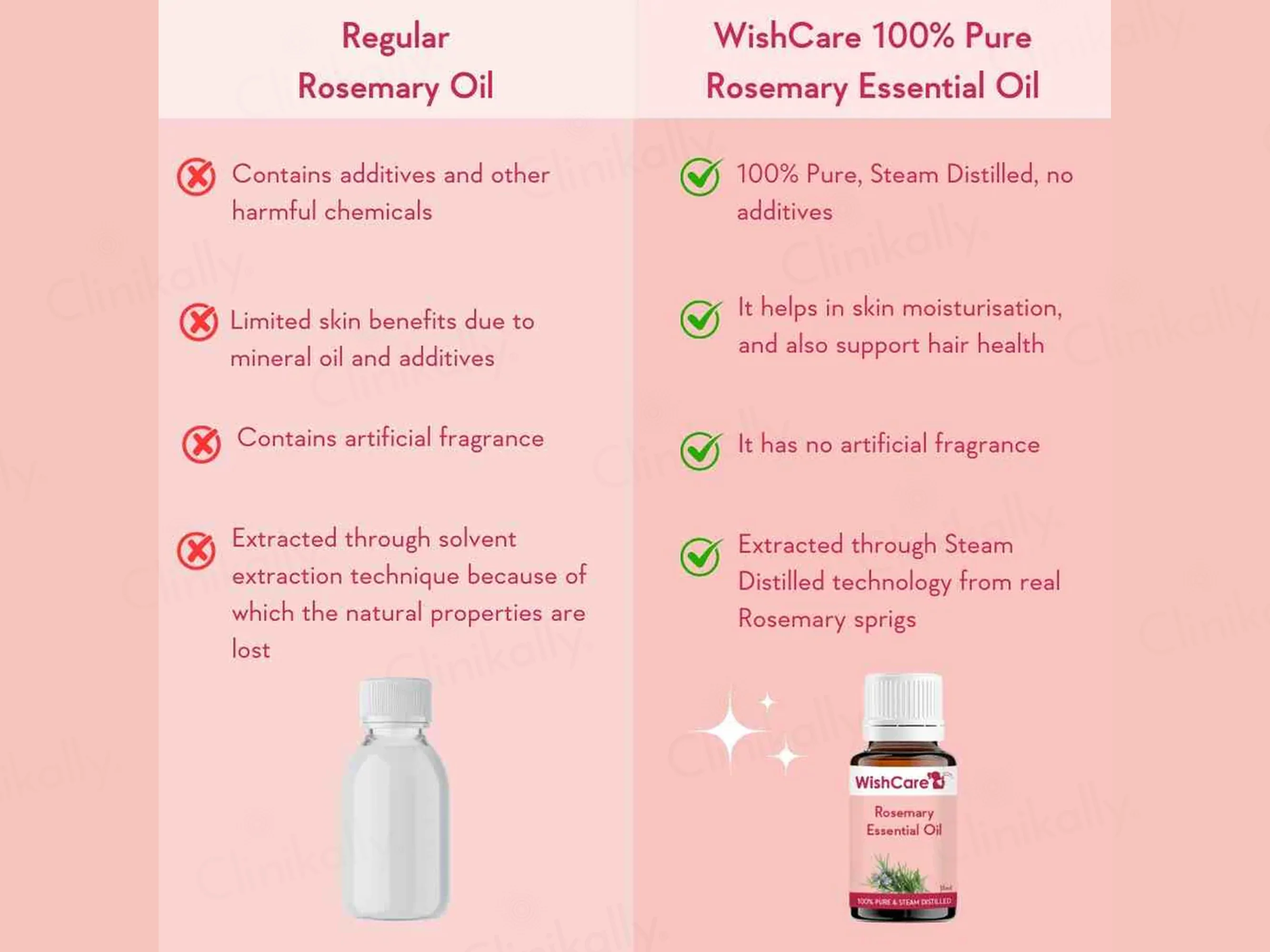WishCare Rosemary Essential Oil - Image 4